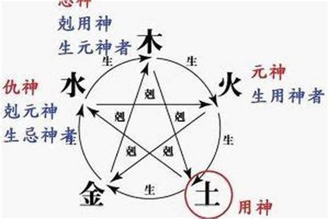 仇神|八字里仇神是什么意思,仇神为印的寓意和象征